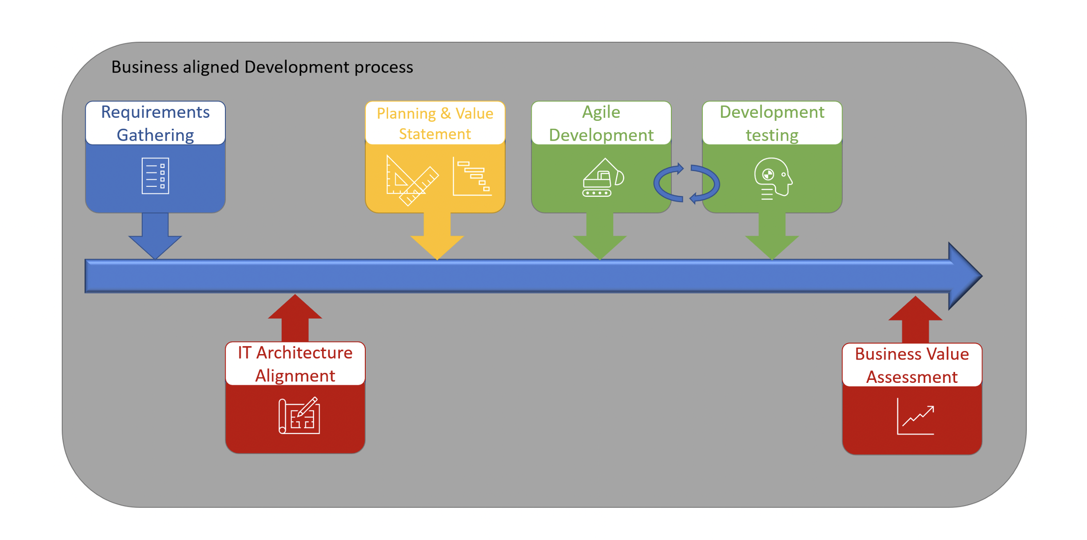 Xpert scheme