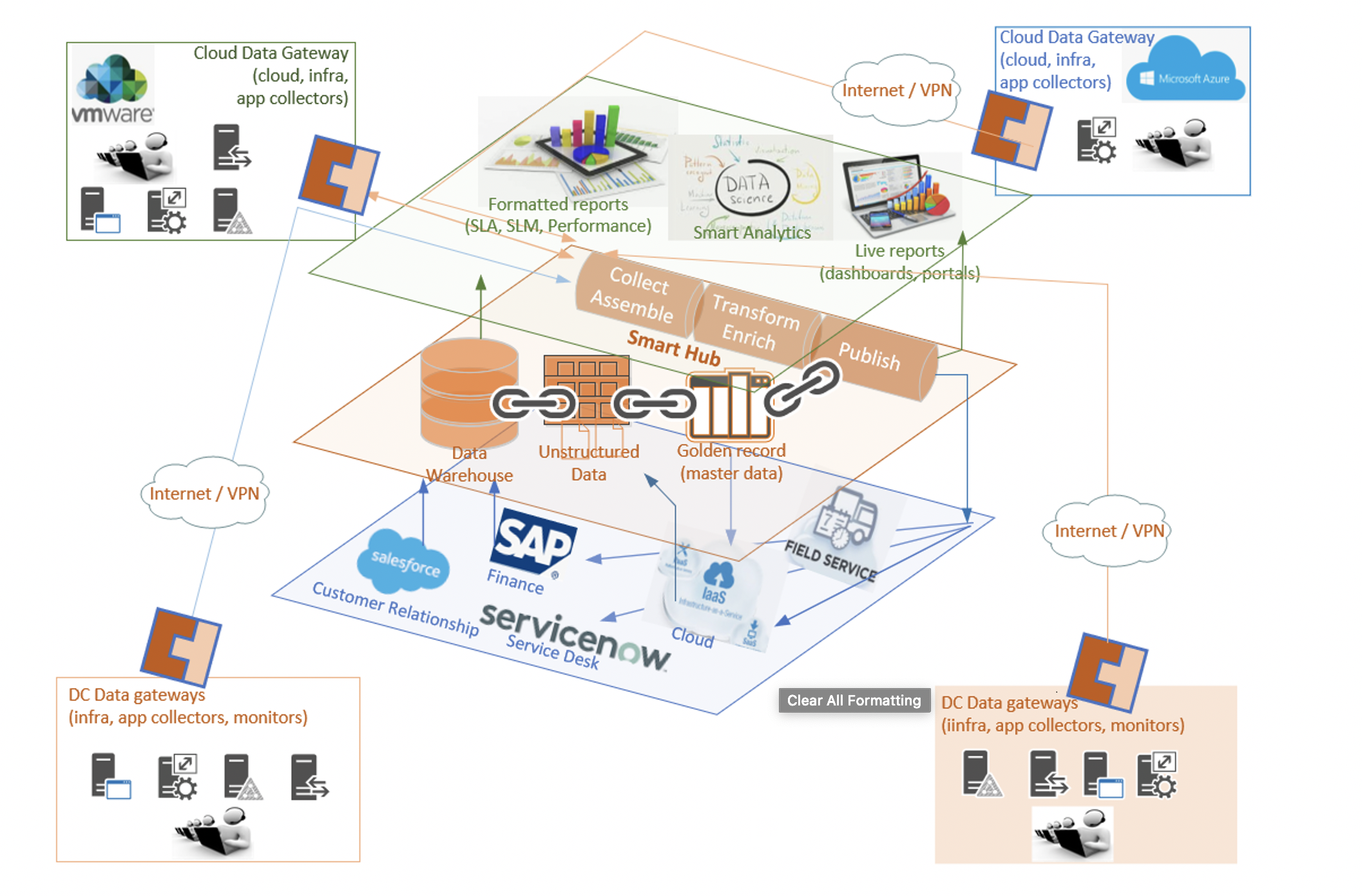 Xpert record presentation