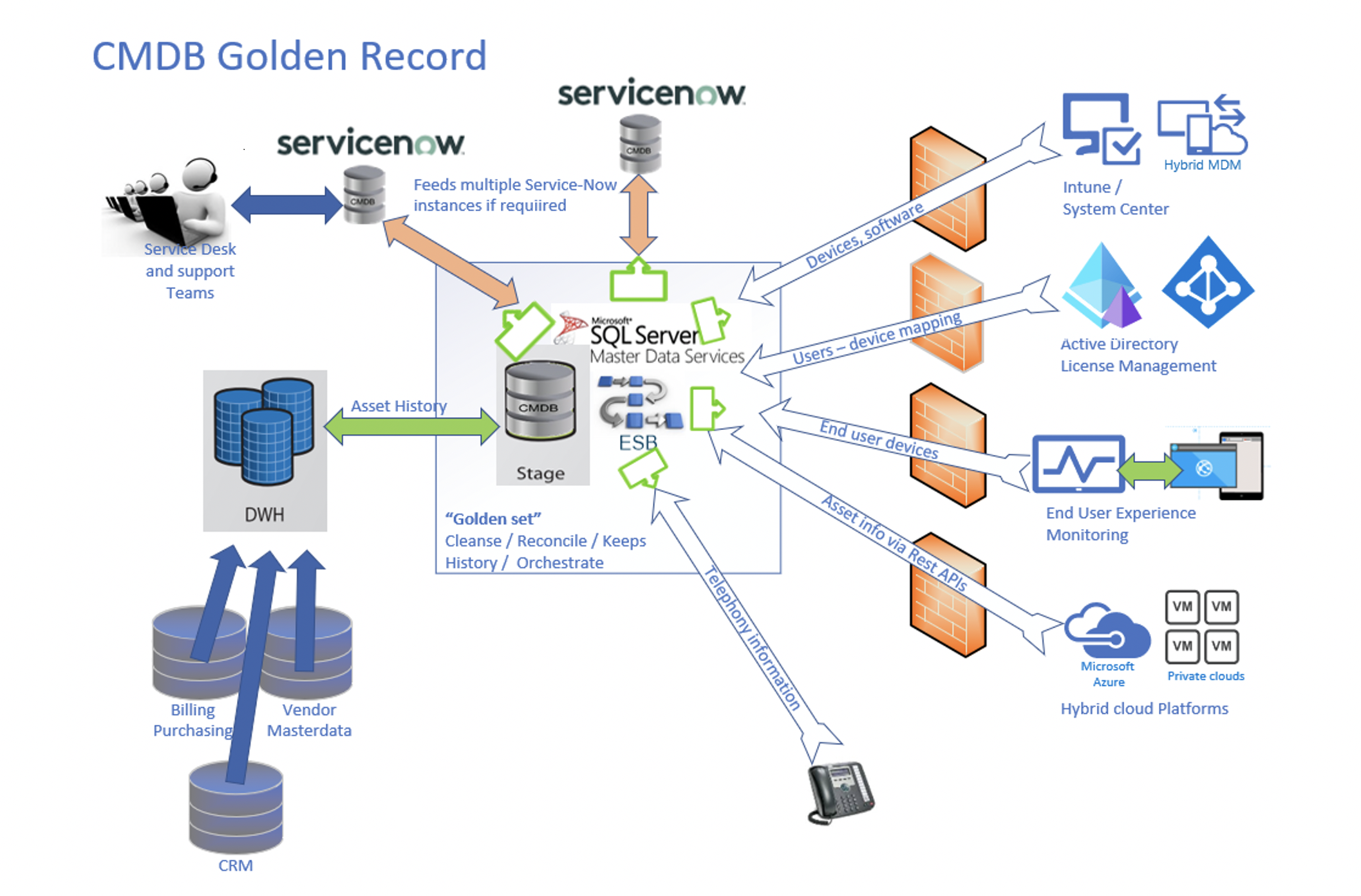 Xpert record presentation